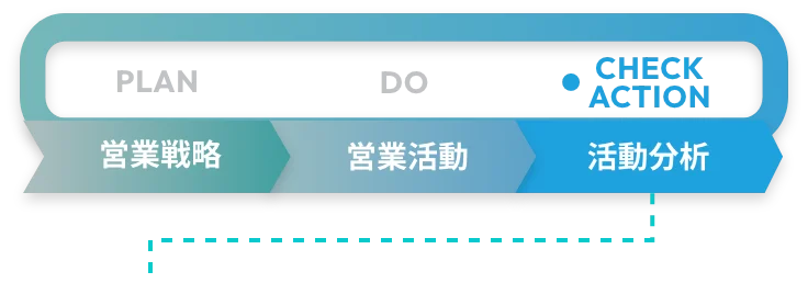 DO 営業活動（アプローチ・リード獲得）