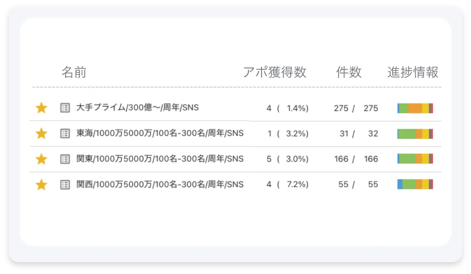 営業リスト画面のスクリーンショット