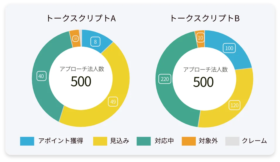 テンプレート分析画面のスクリーンショット