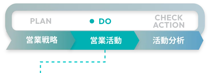 DO 営業活動（アプローチ・リード獲得）