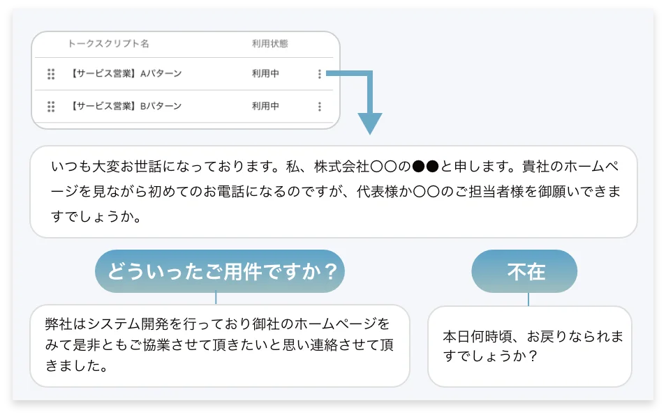 テンプレート管理の流れ