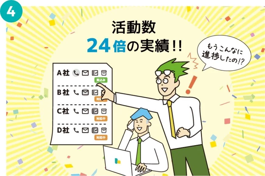 活動量24倍の実績！