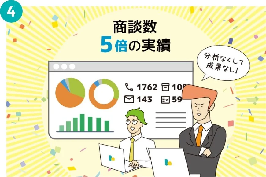 商談数5倍の実績