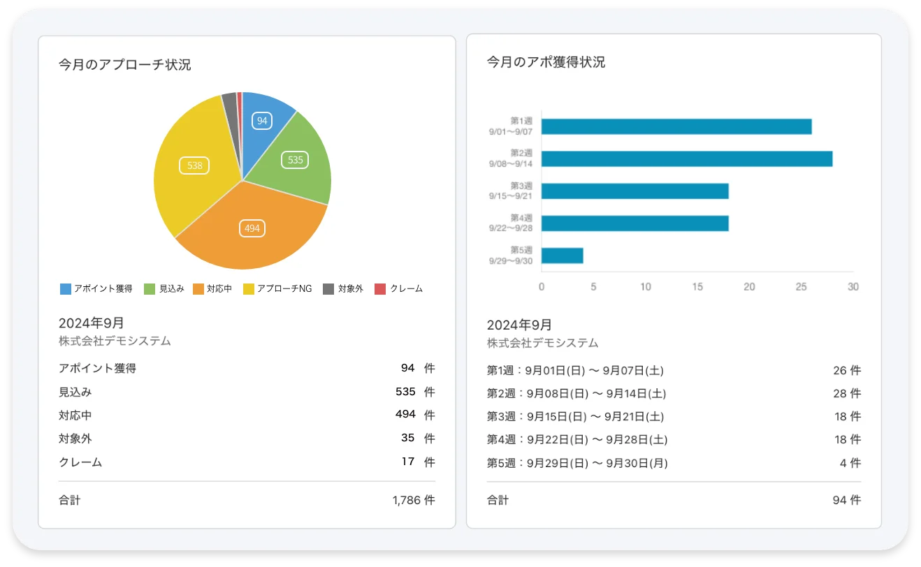 アポイント分析画面のスクリーンショット