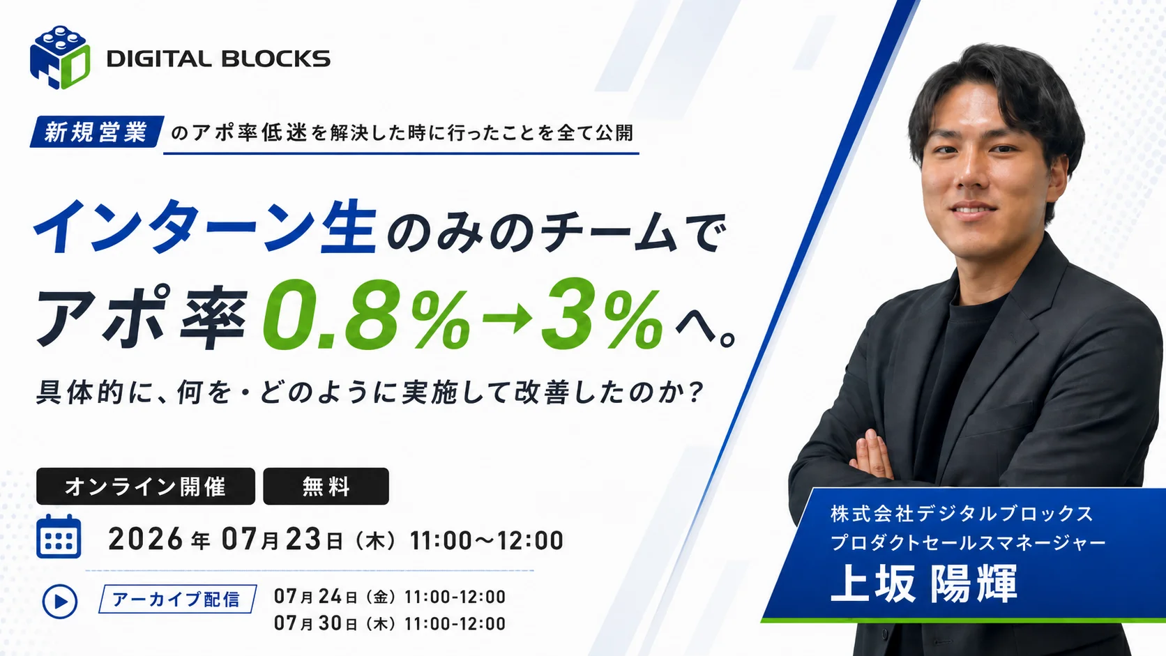 【新規営業の再現性】インターン生でアポ率 0,8%→3%へ 具体的に何をどのように実施して改善を行なったのか？